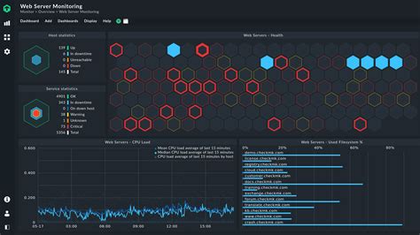 maki server monitoring